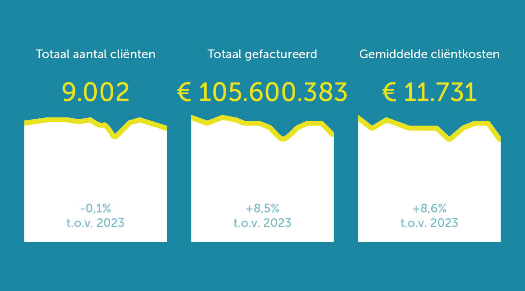 cijfers-jaarrapportage-2024-groot